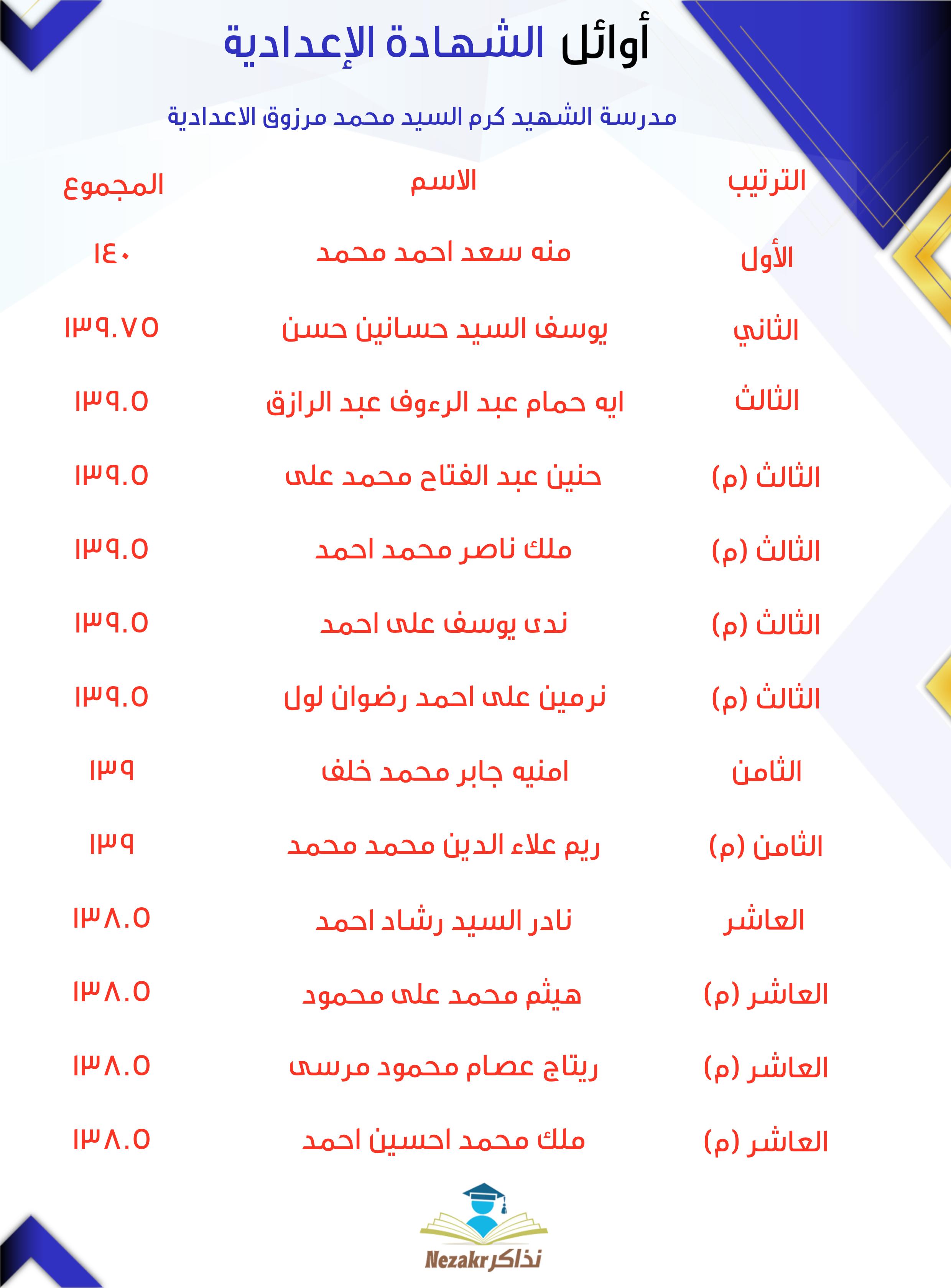 قائمة الأوائل  